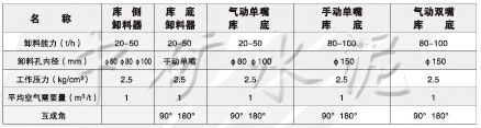 XS\XD庫側(cè)、庫底卸料器